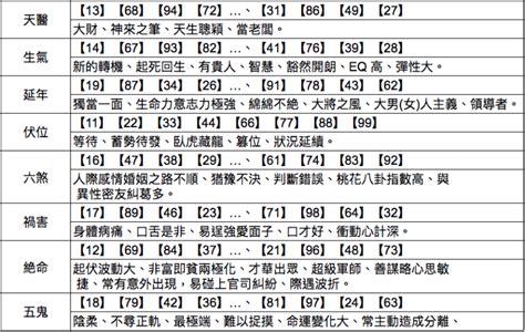 電話號碼 運勢|電話號碼吉凶